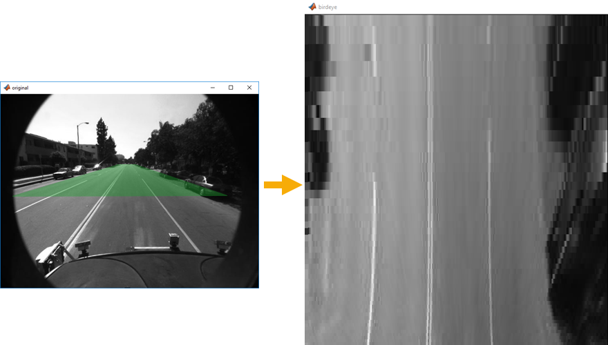 Bird’s Eye-View. Source: https://www.mathworks.com/help/visionhdl/ref/birdseyeview.html